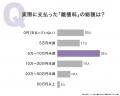 檀家をやめた理由1位は「お寺が遠方でお参りや管理が 檀家をやめた理由1位は「お寺が遠方でお参りや管理が