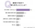 檀家をやめた理由1位は「お寺が遠方でお参りや管理が 檀家をやめた理由1位は「お寺が遠方でお参りや管理が
