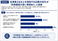 社用車2台以上を保有する企業の60%が「利用頻度が低い 社用車2台以上を保有する企業の60%が「利用頻度が低い