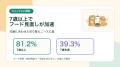 【ドッグフードに関する実態調査】物価高でも「安いフ 【ドッグフードに関する実態調査】物価高でも「安いフ