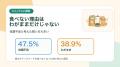 【ドッグフードに関する実態調査】物価高でも「安いフ 【ドッグフードに関する実態調査】物価高でも「安いフ