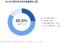 住宅防犯への不安は90.4%|85.0%が「留守中の空き巣 住宅防犯への不安は90.4%|85.0%が「留守中の空き巣