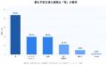 住宅防犯への不安は90.4%|85.0%が「留守中の空き巣 住宅防犯への不安は90.4%|85.0%が「留守中の空き巣