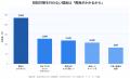住宅防犯への不安は90.4%|85.0%が「留守中の空き巣 住宅防犯への不安は90.4%|85.0%が「留守中の空き巣
