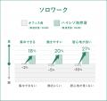 パソナ日本総務部とパナソニック ホールディングス自