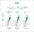 パソナ日本総務部とパナソニック ホールディングス自