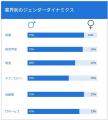 日本の防衛人材、SE採用に100日以上、IT業界との人材