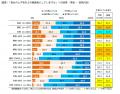 FromプラネットVol.245 <ムダ毛処理に関する意識調査 FromプラネットVol.245 <ムダ毛処理に関する意識調査