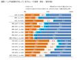 FromプラネットVol.245 <ムダ毛処理に関する意識調査 FromプラネットVol.245 <ムダ毛処理に関する意識調査