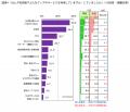 FromプラネットVol.245 <ムダ毛処理に関する意識調査 FromプラネットVol.245 <ムダ毛処理に関する意識調査