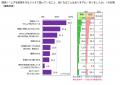 FromプラネットVol.245 <ムダ毛処理に関する意識調査 FromプラネットVol.245 <ムダ毛処理に関する意識調査