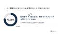 【20代以上の男女400名が回答】職場でのハラスメント 【20代以上の男女400名が回答】職場でのハラスメント