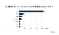 【20代以上の男女400名が回答】職場でのハラスメント 【20代以上の男女400名が回答】職場でのハラスメント