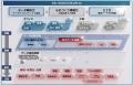 疑似量子計算×AIエージェントで製造業の「全体最適」 疑似量子計算×AIエージェントで製造業の「全体最適」