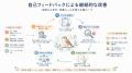 ボンギンカン、AIエージェントの成功ワークフローを共 ボンギンカン、AIエージェントの成功ワークフローを共