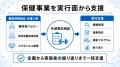 【健康保険組合の保健事業を実行面から支援】フラクタ 【健康保険組合の保健事業を実行面から支援】フラクタ
