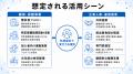 【健康保険組合の保健事業を実行面から支援】フラクタ 【健康保険組合の保健事業を実行面から支援】フラクタ