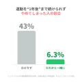 1日1分自宅フィットネスアプリ「できトレ」離れた家族 1日1分自宅フィットネスアプリ「できトレ」離れた家族