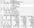 売れるネット広告社グループ(9235)、【営業利益黒字 売れるネット広告社グループ(9235)、【営業利益黒字