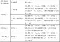 ｃｏｔｔａが株主優待としてデジタルギフト(R)を採用