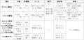 １１月１４日（土）に開催する「京王駅伝フェスutf-8