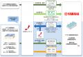 ヤマハ発動機と中部電力ミライズのパートナーシutf-8 ヤマハ発動機と中部電力ミライズのパートナーシutf-8
