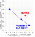 【東芝デバイス＆ストレージ】変換装置の高電圧utf-8