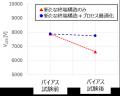【東芝デバイス＆ストレージ】変換装置の高電圧utf-8