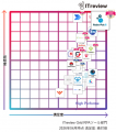 【FCE】ロボパットAIが「ITreview The Best Softwa 【FCE】ロボパットAIが「ITreview The Best Softwa