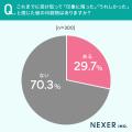 デジタル化が進む今も約8割が デジタル化が進む今も約8割が