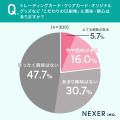 デジタル化が進む今も約8割が デジタル化が進む今も約8割が