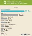【不動産相続】売却で困る・ハードルに感じること1位