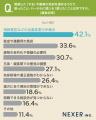 【不動産相続】売却で困る・ハードルに感じること1位