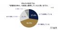 8割の企業が理念に「従業員を大切にする」をうたう。