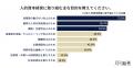 8割の企業が理念に「従業員を大切にする」をうたう。