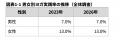 【6月21日は国際ヨガデー】日本人の約10人に1人がヨガ 【6月21日は国際ヨガデー】日本人の約10人に1人がヨガ