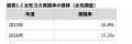 【6月21日は国際ヨガデー】日本人の約10人に1人がヨガ 【6月21日は国際ヨガデー】日本人の約10人に1人がヨガ