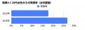 【6月21日は国際ヨガデー】日本人の約10人に1人がヨガ 【6月21日は国際ヨガデー】日本人の約10人に1人がヨガ