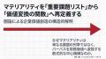 SIR、圏論に着想を得た企業価値創造ストーリー構築支