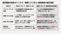 SIR、圏論に着想を得た企業価値創造ストーリー構築支