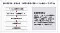 SIR、圏論に着想を得た企業価値創造ストーリー構築支