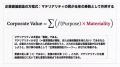 SIR、圏論に着想を得た企業価値創造ストーリー構築支