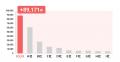 2025年度通期 投資一任契約増加件数で第1位を獲得 2025年度通期 投資一任契約増加件数で第1位を獲得