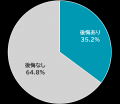返済比率、2割と3割には“見えない境界線”あり? 返済比率、2割と3割には“見えない境界線”あり?