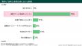 令和8年度診療報酬改定、「充実管理加算」算定予定は3