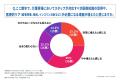 広島県の介護施設では7割強が資材確保に懸念。衛生管
