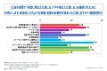 広島県の介護施設では7割強が資材確保に懸念。衛生管