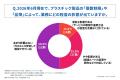 広島県の介護施設では7割強が資材確保に懸念。衛生管