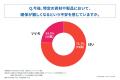 広島県の介護施設では7割強が資材確保に懸念。衛生管
