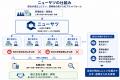 公取委による大規模修繕工事談合報道を受け、ニューサ